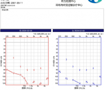 突聋女孩10天恢复听力，避免了植入人工耳蜗，这家医院治疗耳鸣耳聋的确有妙