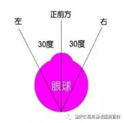  专家论道：接诊眩晕病人的第一时间，首先要观察自发性眼震