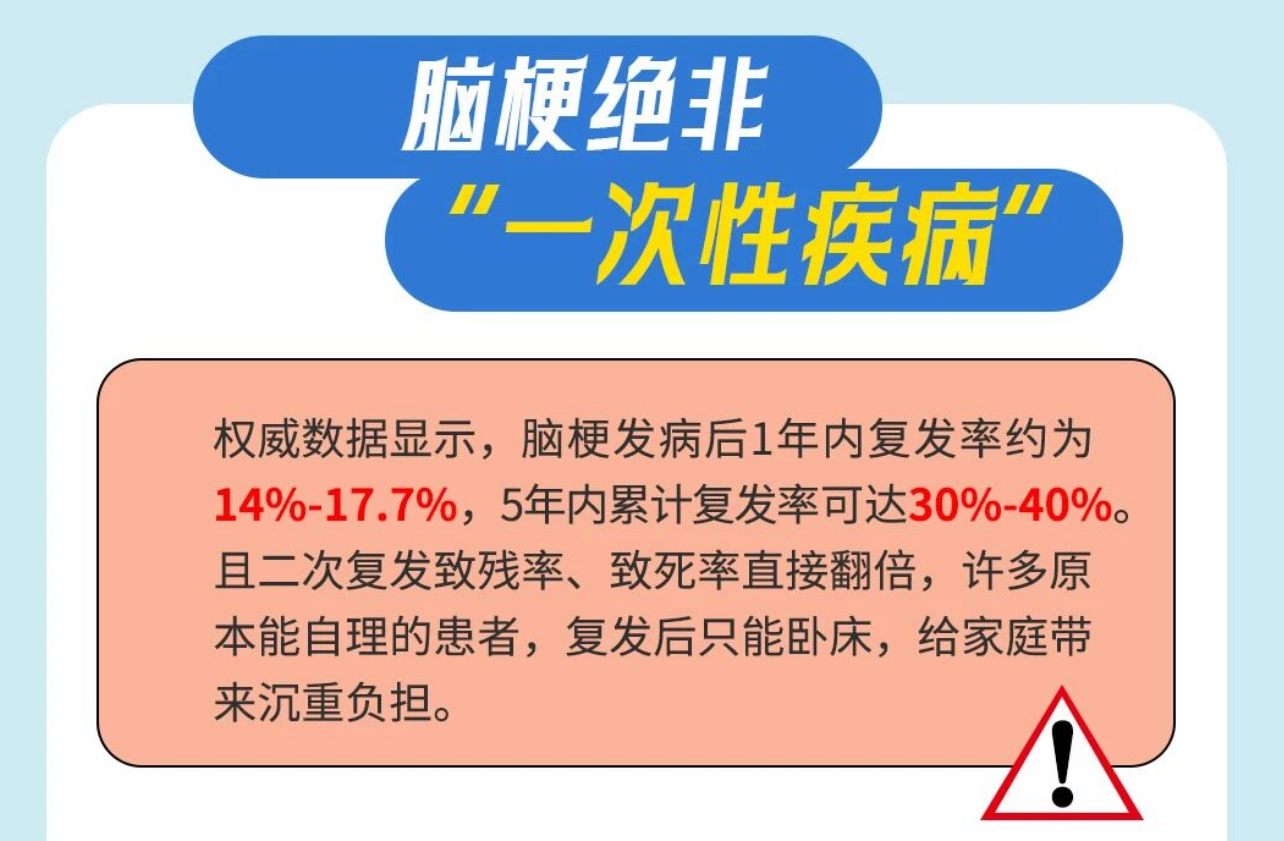 脑梗5年内复发率高达40%，这4个隐患80%的人都没当回事